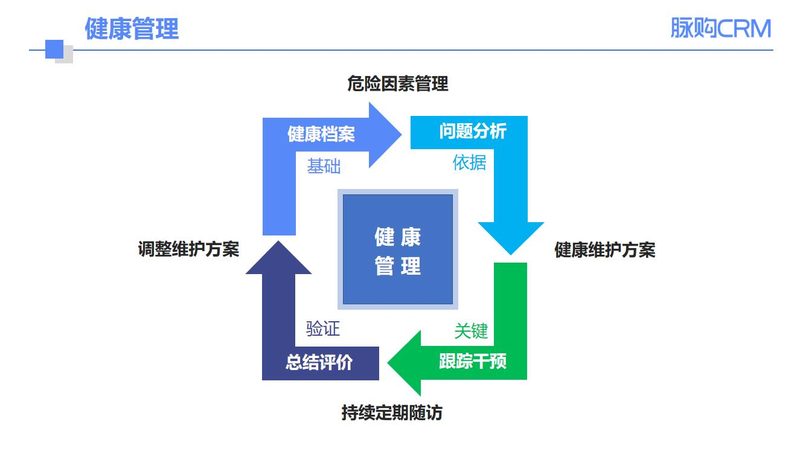 防癌体检加盟代理，新手如何快速上手？**
